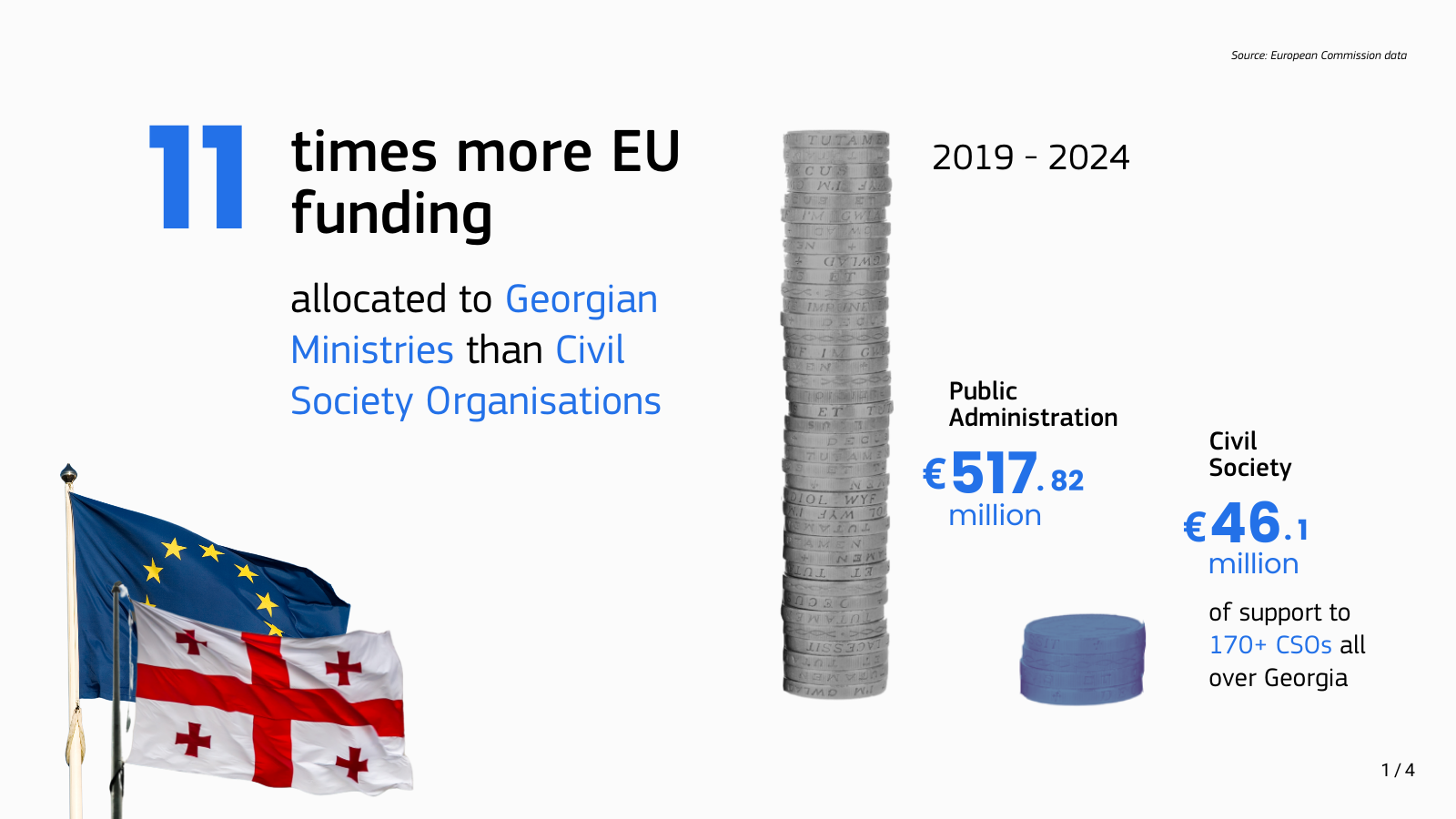 Beneficiaries of EU Assistance in Georgia