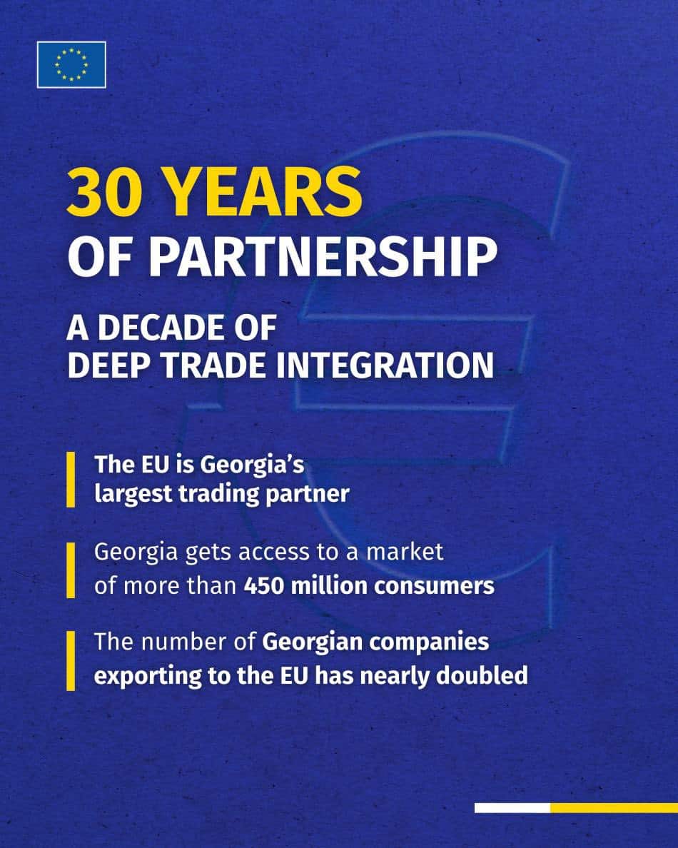 30 years of Partnership - trade integration