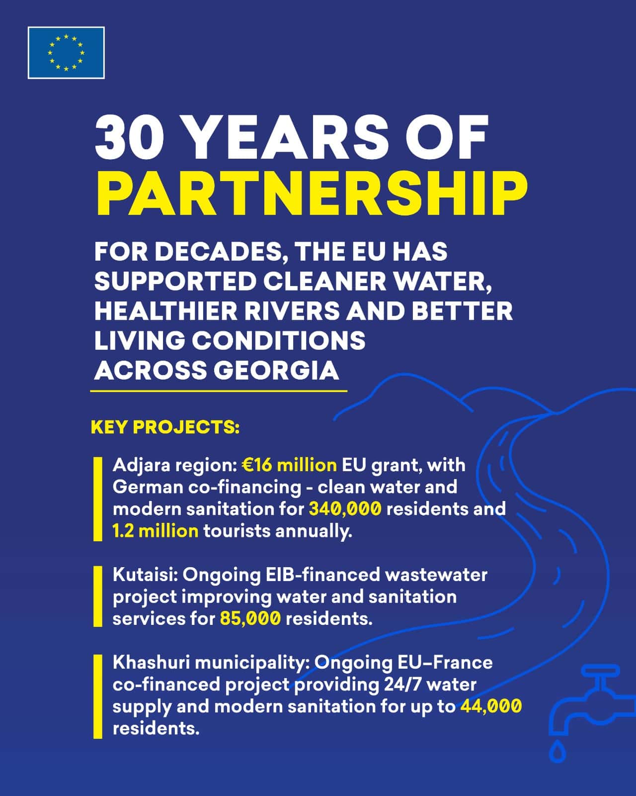 30 years of partnership - Cleaner Water